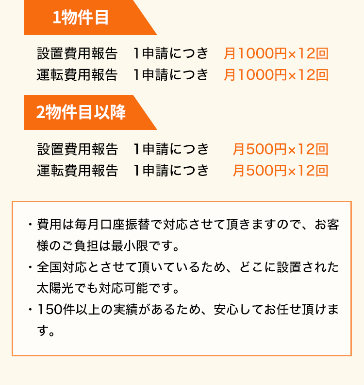 150件以上の実績があるため、安心してお任せ頂けます。